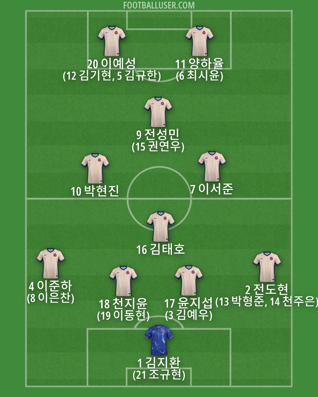 Chelsea Formation 2025