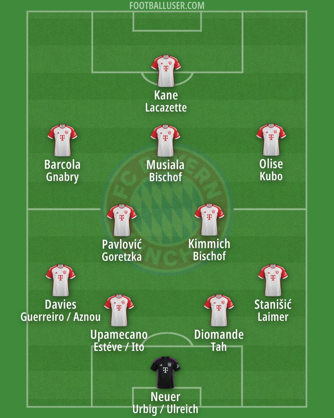 FC Bayern Formation 2025