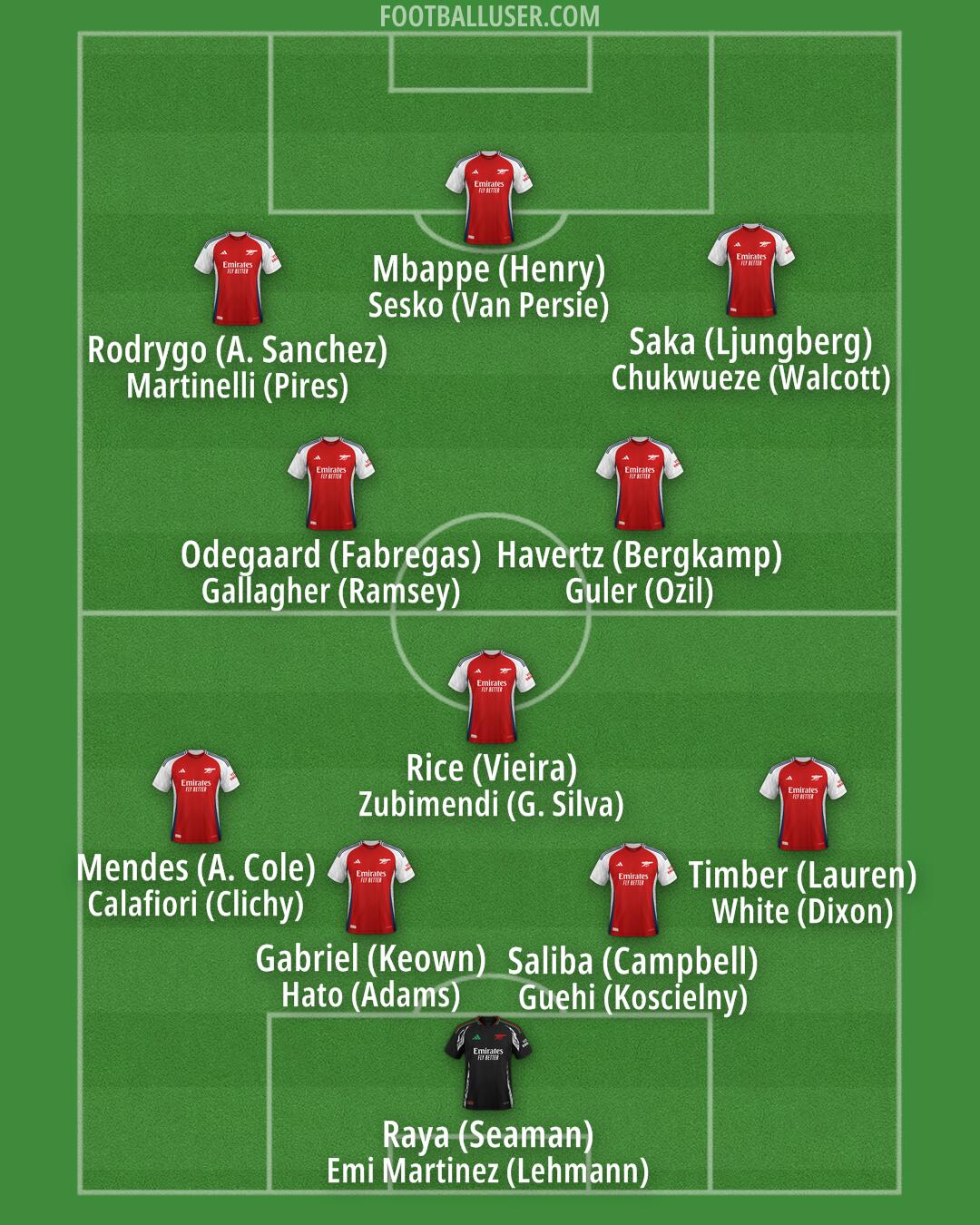 Arsenal Formation 2025
