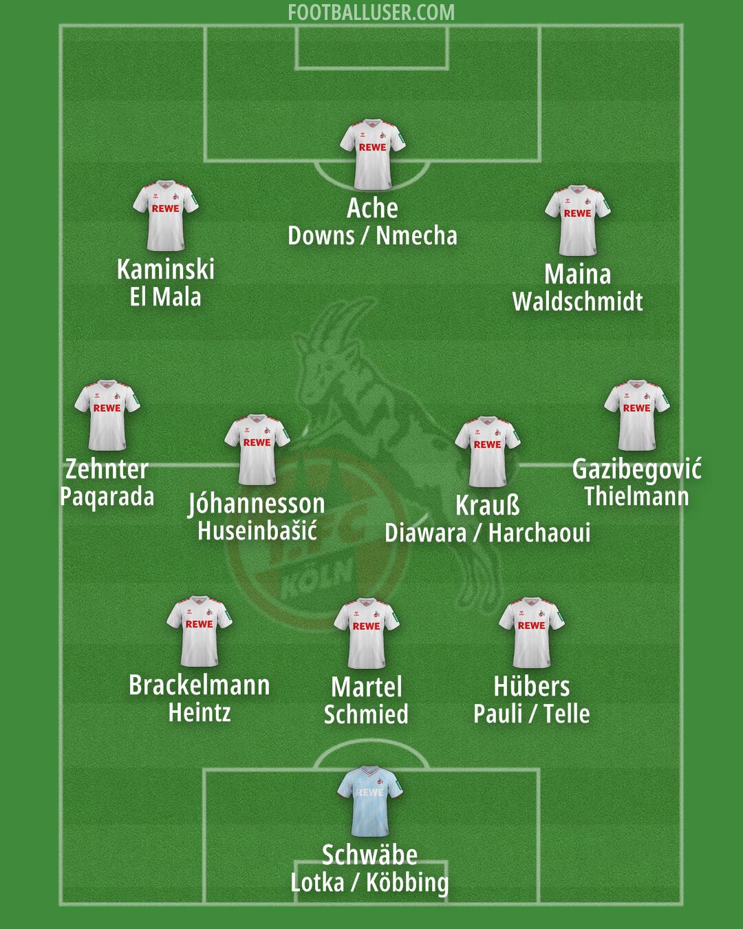 Köln Formation 2025