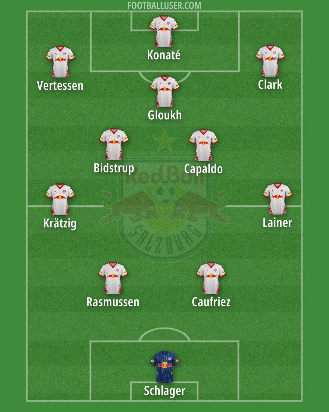 RB Salzburg Formation 2025