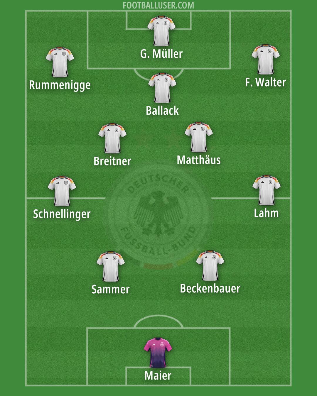 Germany Formation 2025
