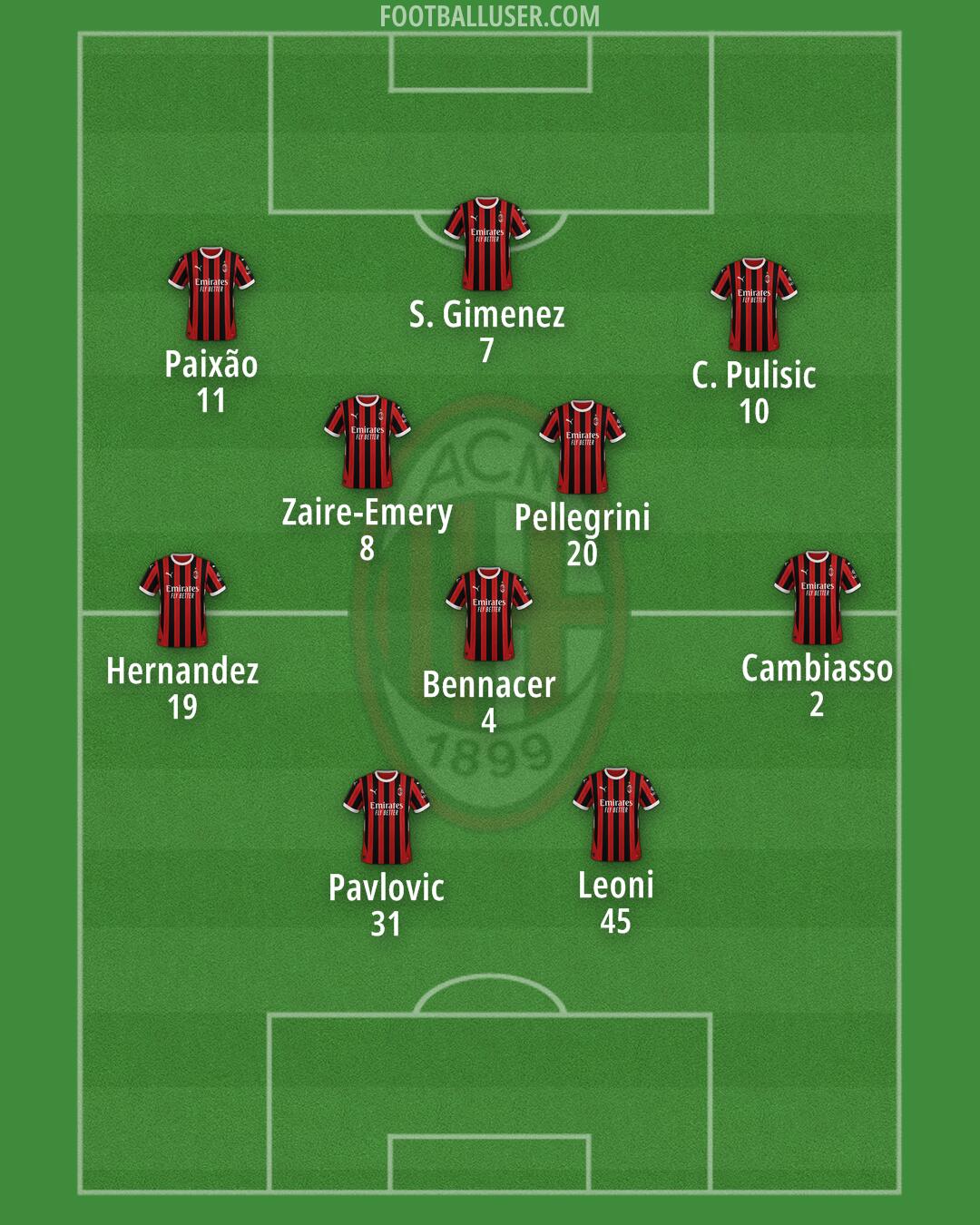 Milan Formation 2025