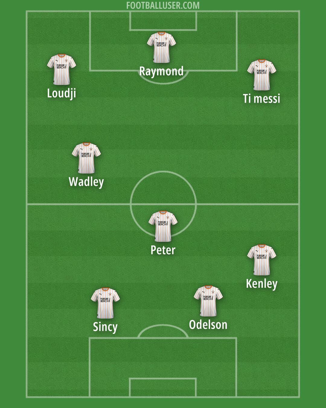 Blackpool Formation 2025