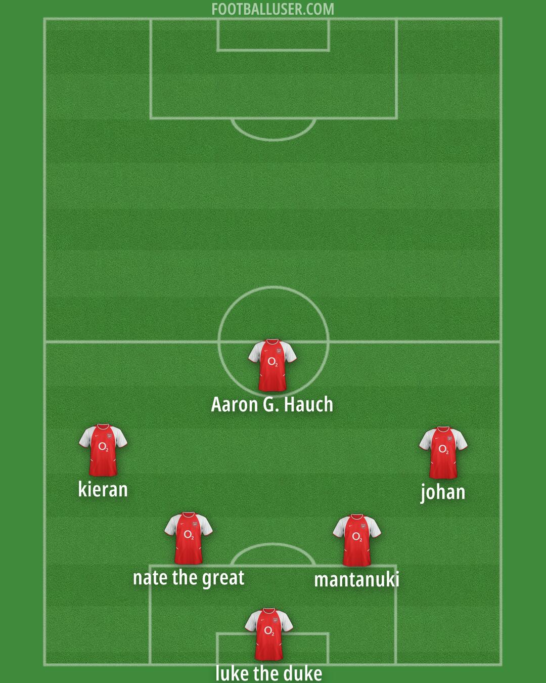 Arsenal Formation 2025