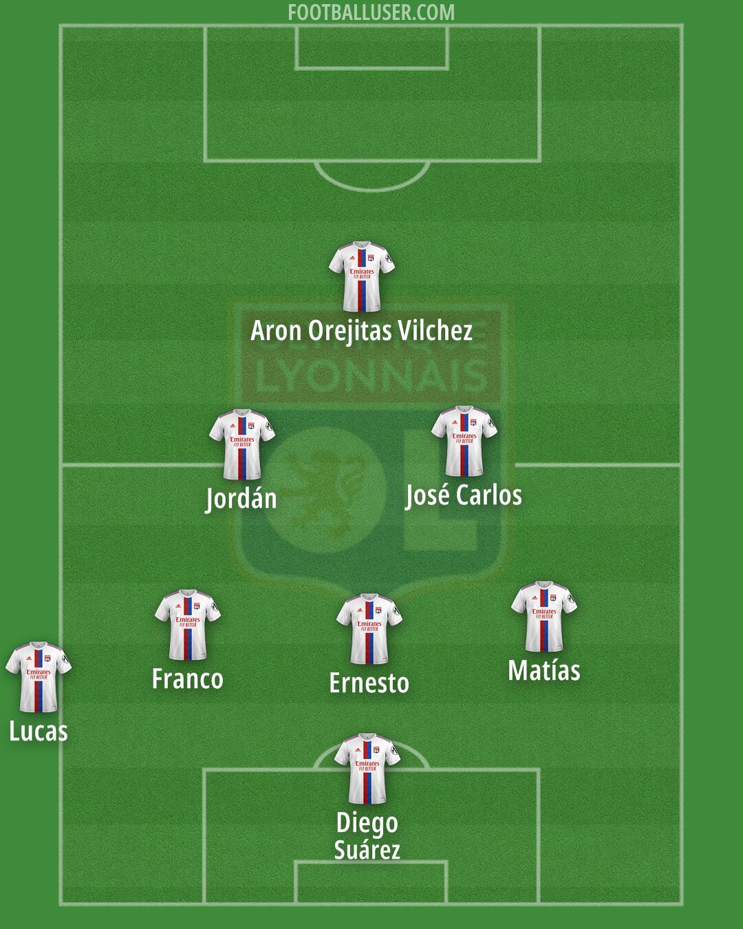 Lyon Formation 2025