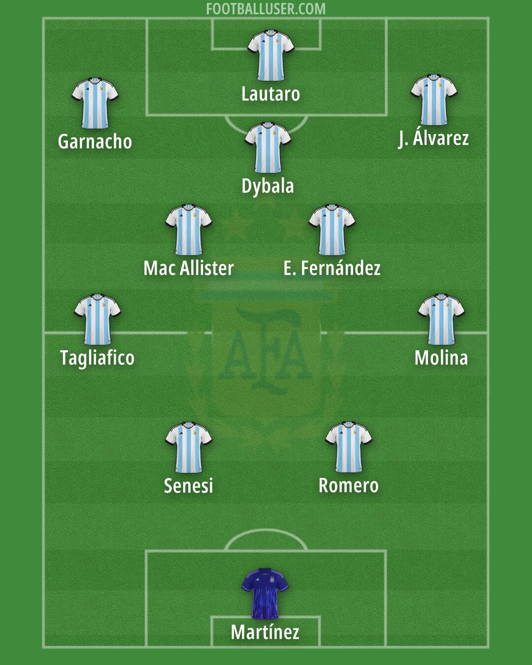 Argentina Formation 2025