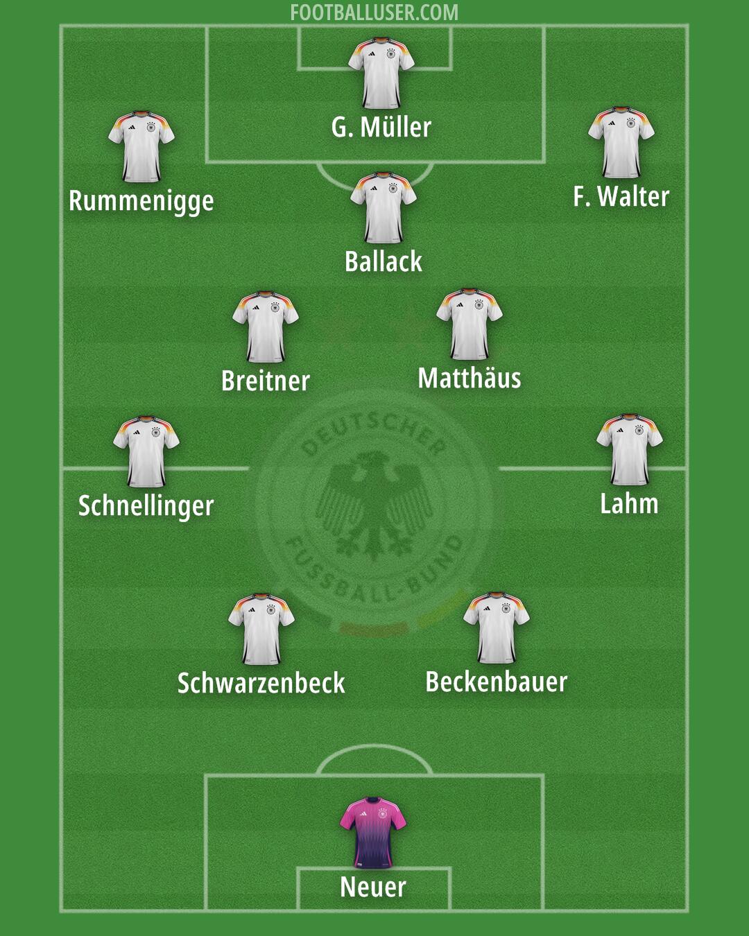 Germany Formation 2025