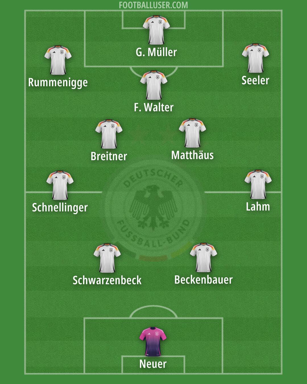Germany Formation 2025