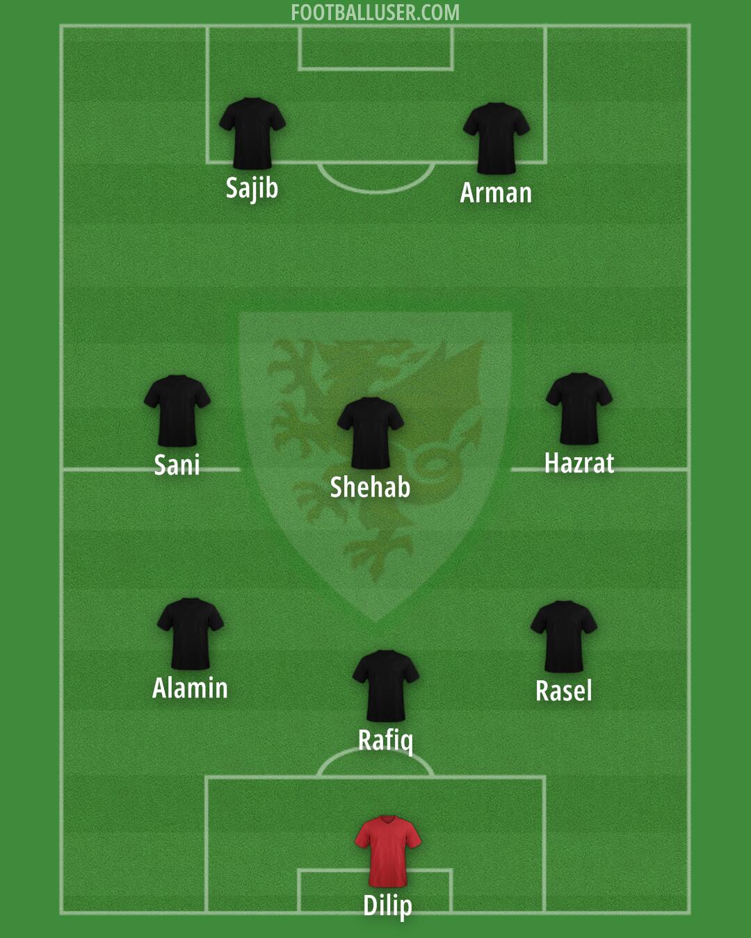 Wales Formation 2025