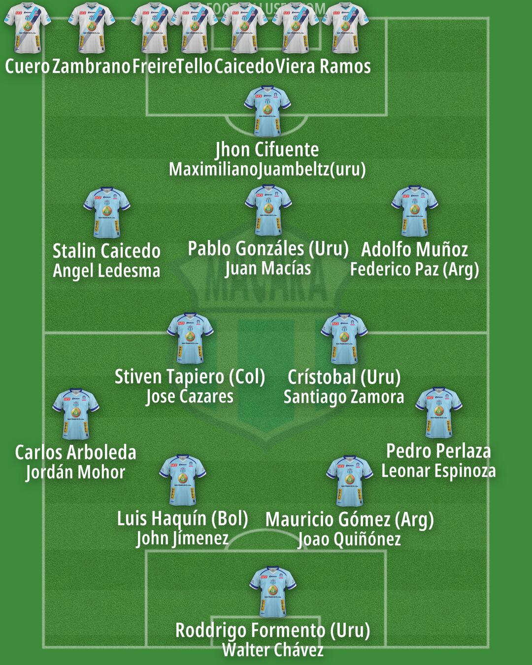 Macará Formation 2025