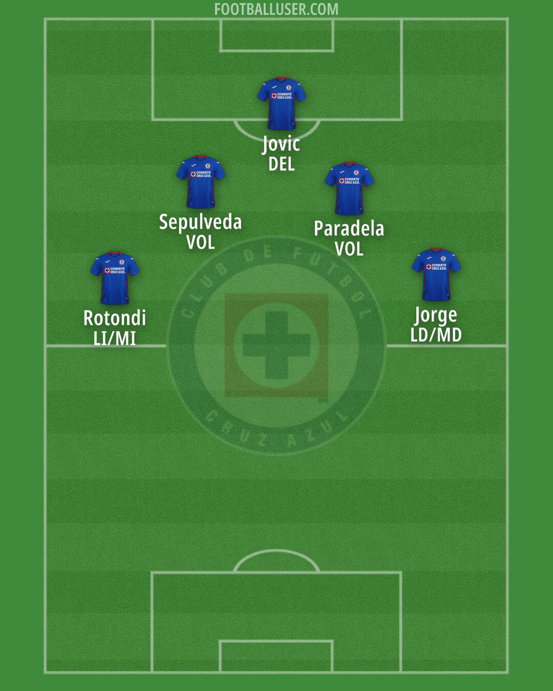 Cruz Azul Formation 2025