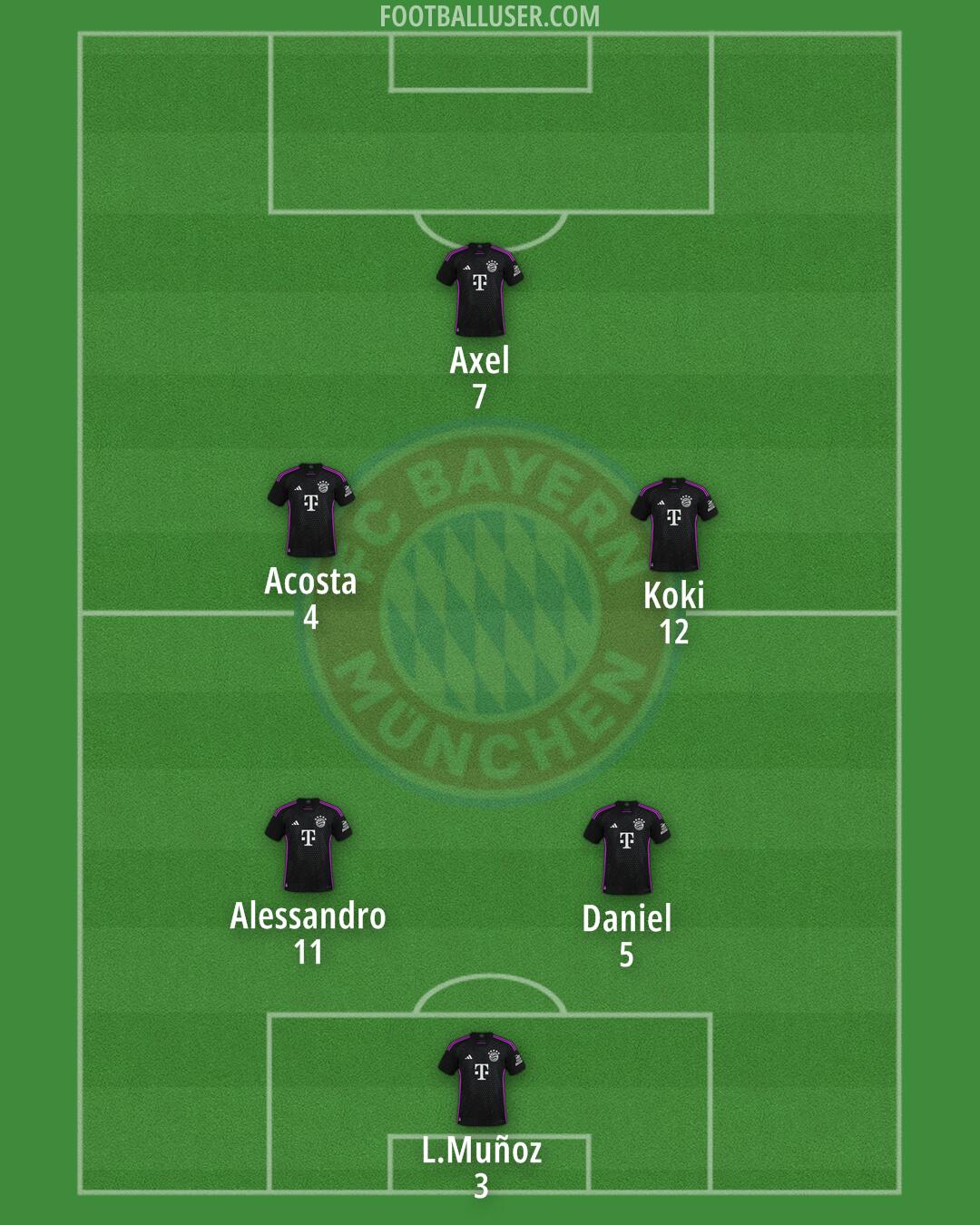 FC Bayern Formation 2025