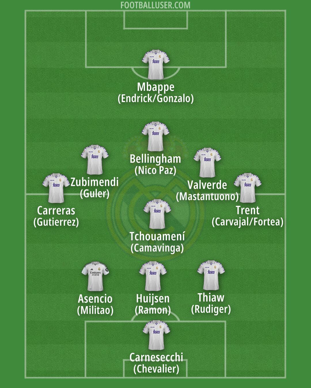 Real Madrid Formation 2025