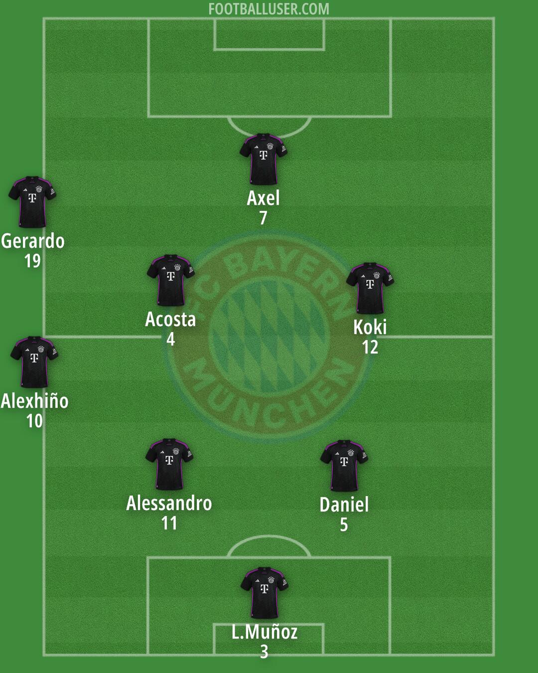 FC Bayern Formation 2025