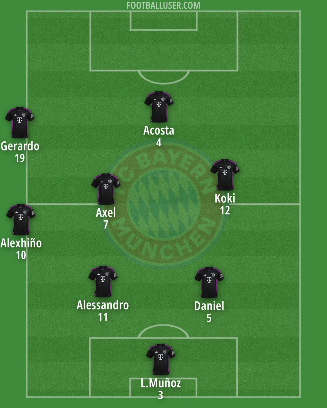 FC Bayern Formation 2025
