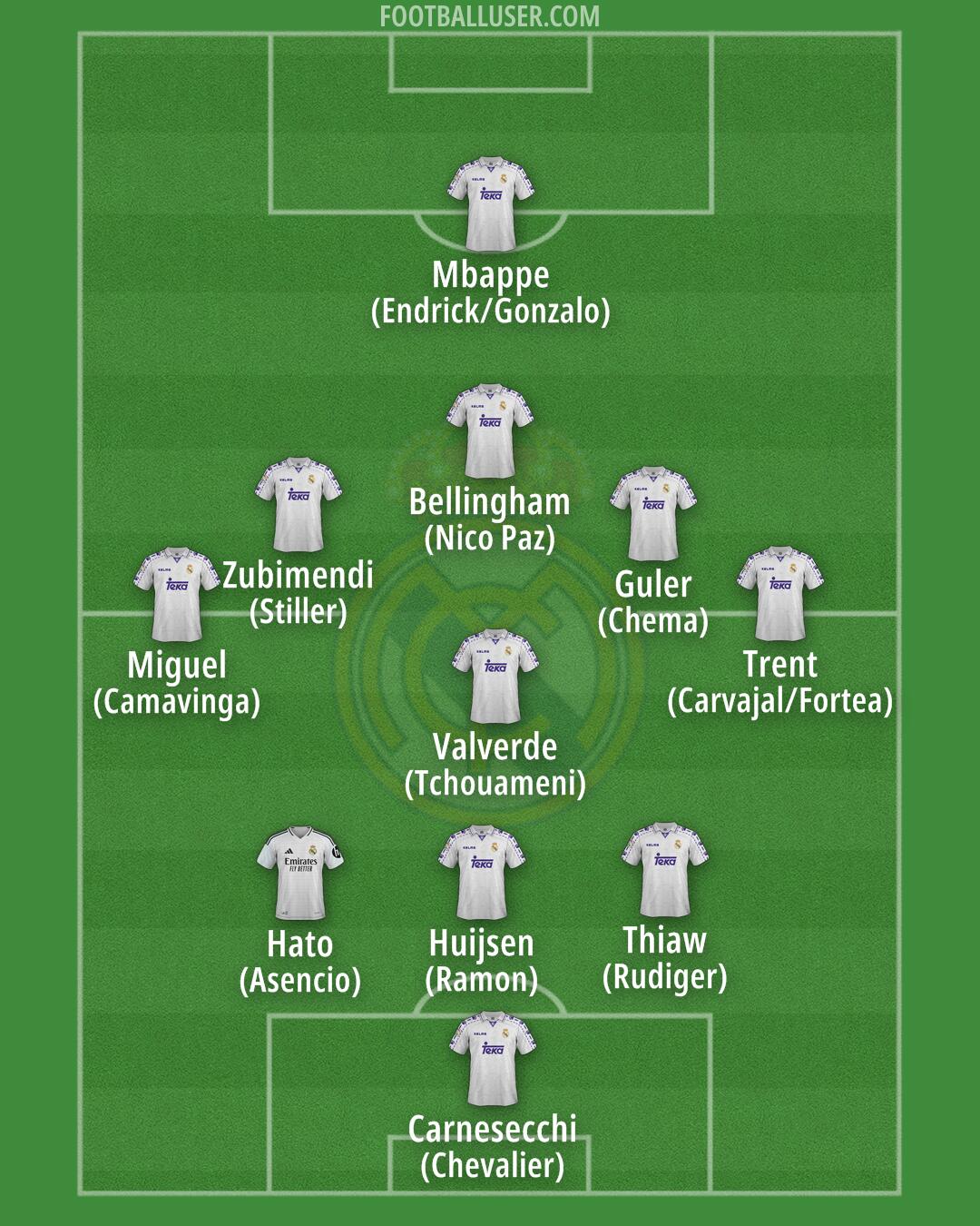 Real Madrid Formation 2025