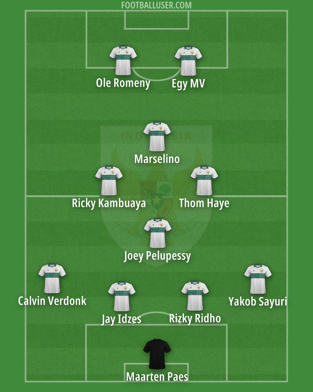Indonesia Formation 2025