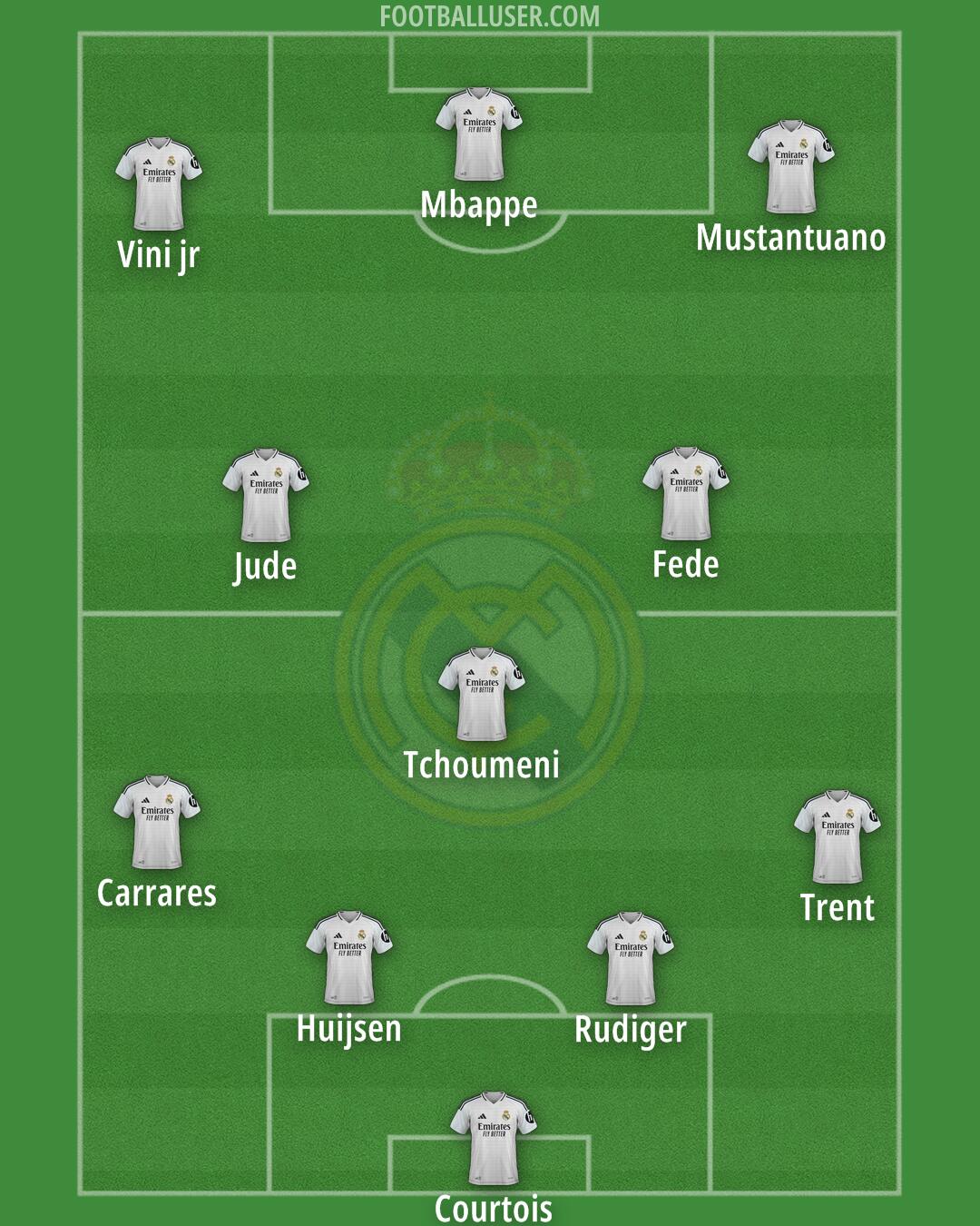 Real Madrid Formation 2025