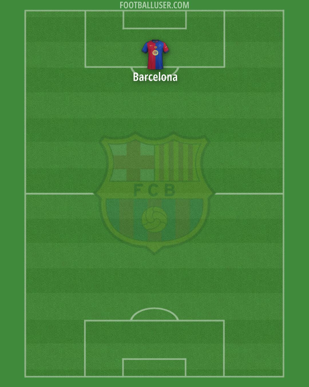 Barcelona Formation 2025