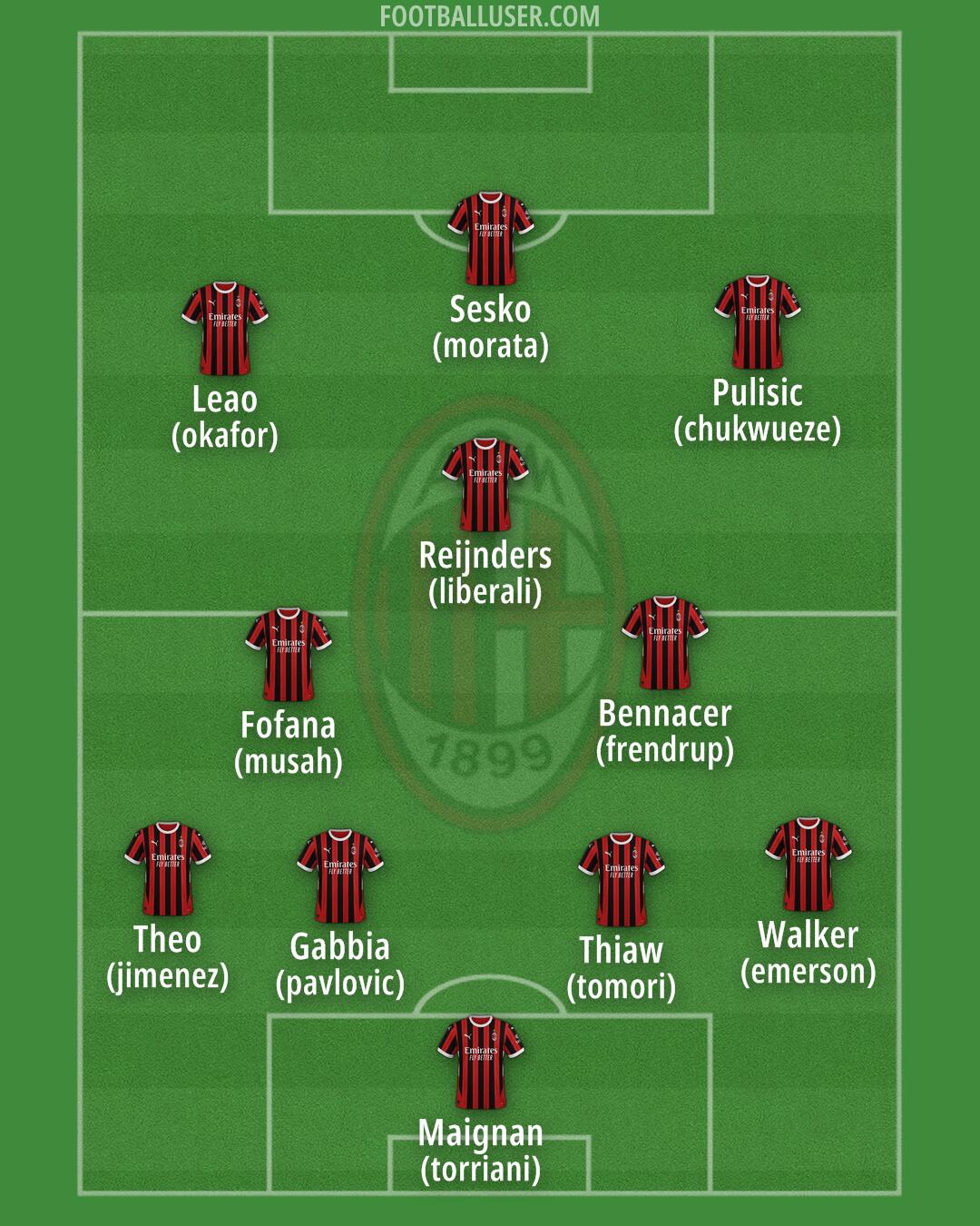 Milan Formation 2025