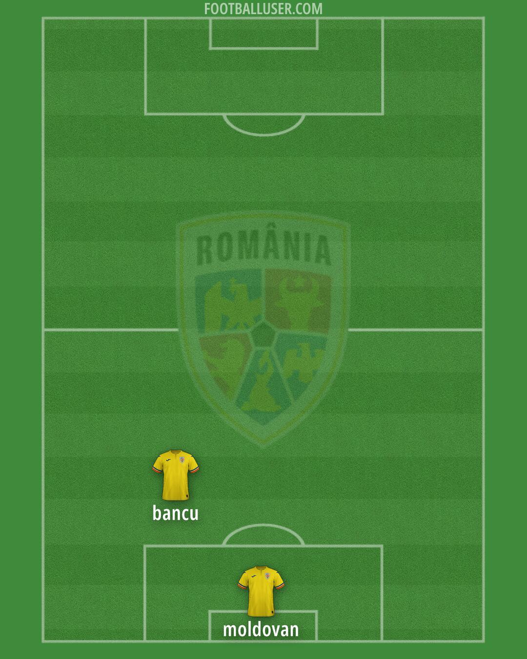 Romania Formation 2025
