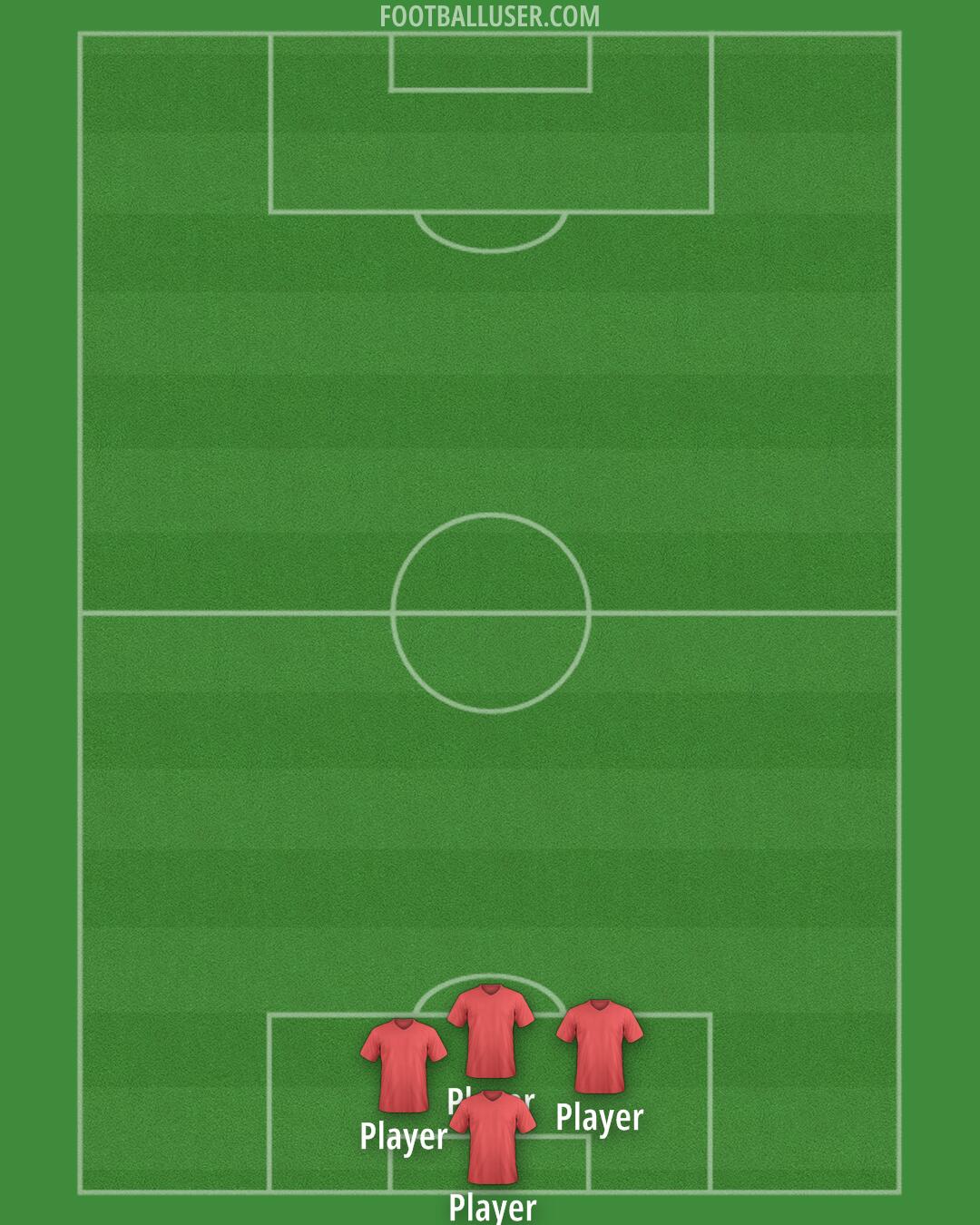 Man City Formation 2025