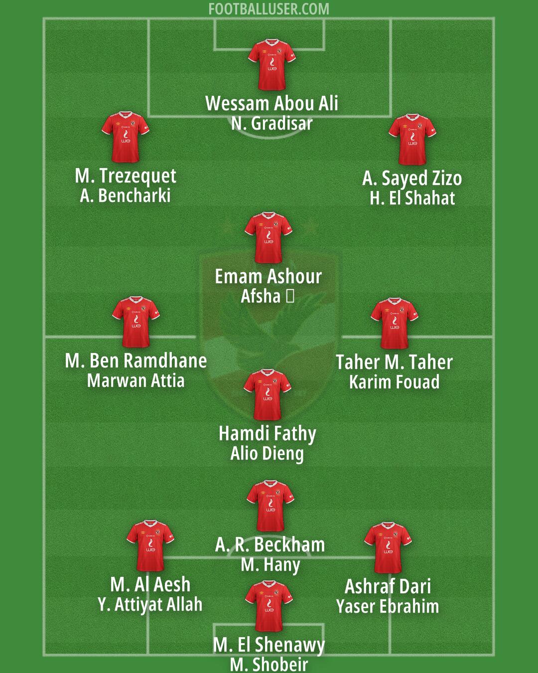 Al-Ahly Formation 2025
