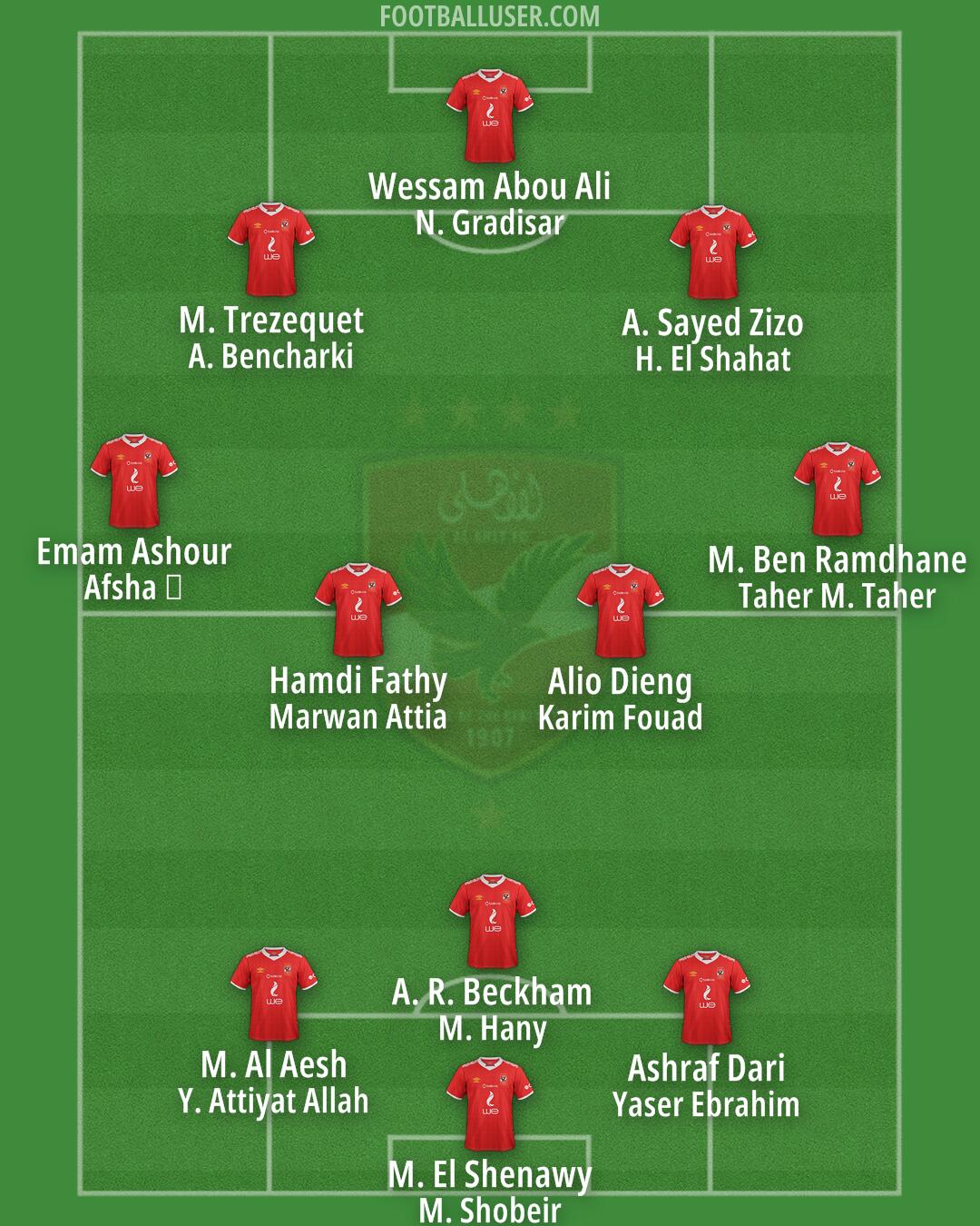 Al-Ahly Formation 2025