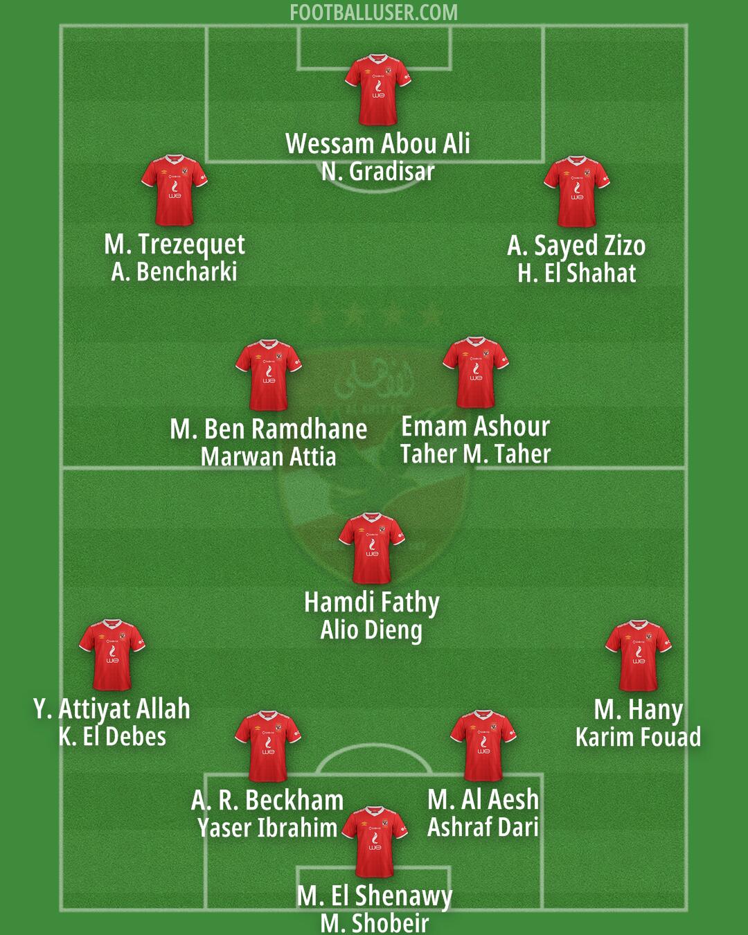 Al-Ahly Formation 2025