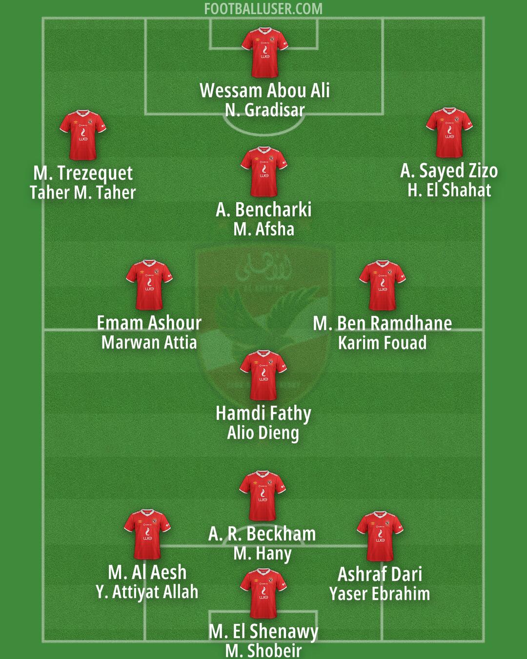 Al-Ahly Formation 2025