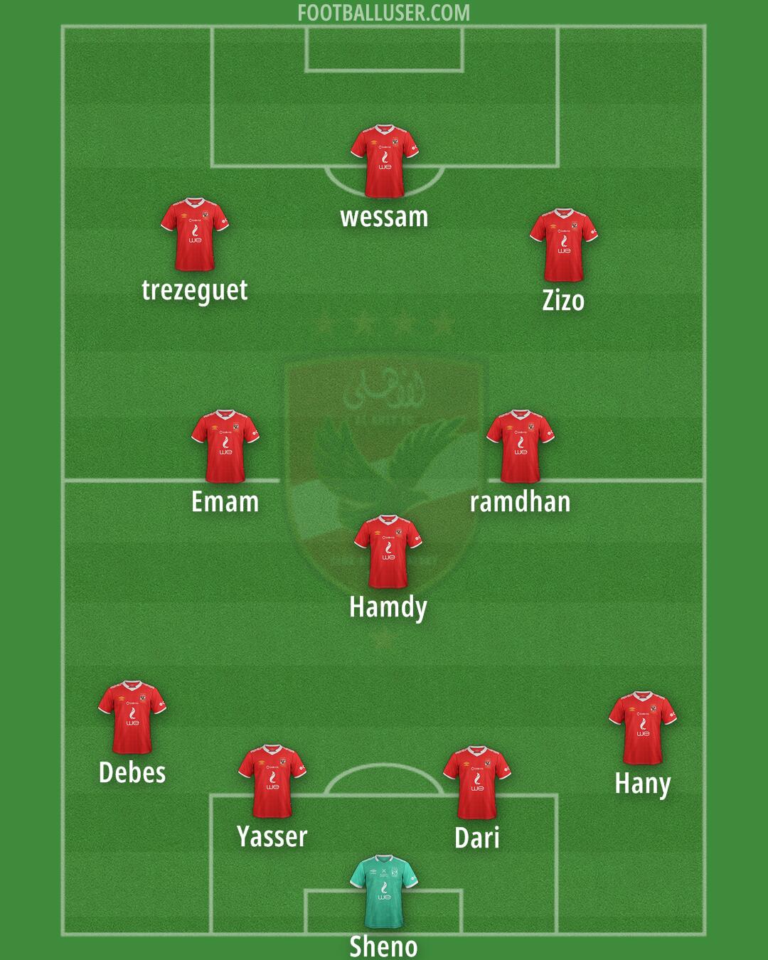 Al-Ahly Formation 2025