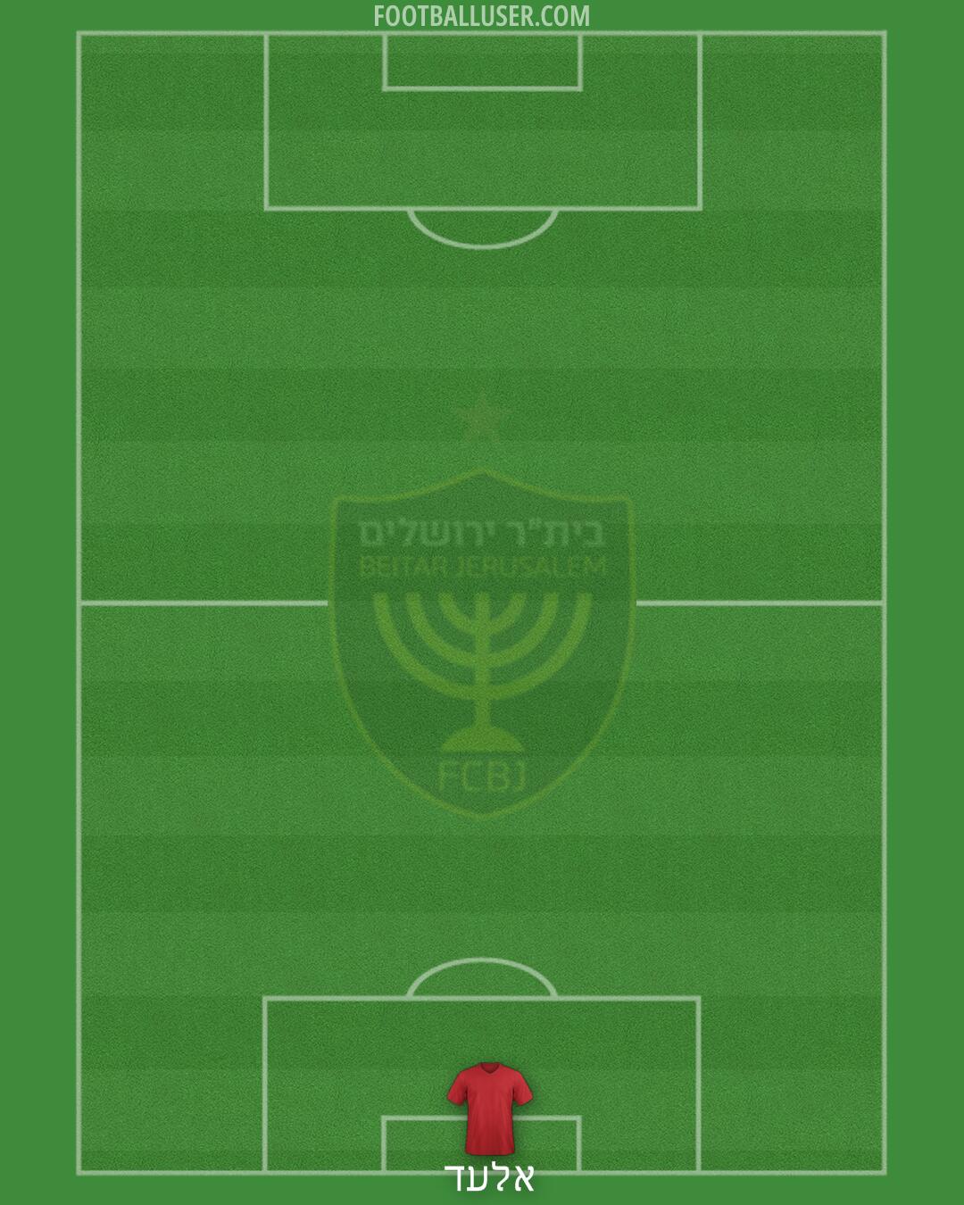 Beitar Jerusalem Formation 2025