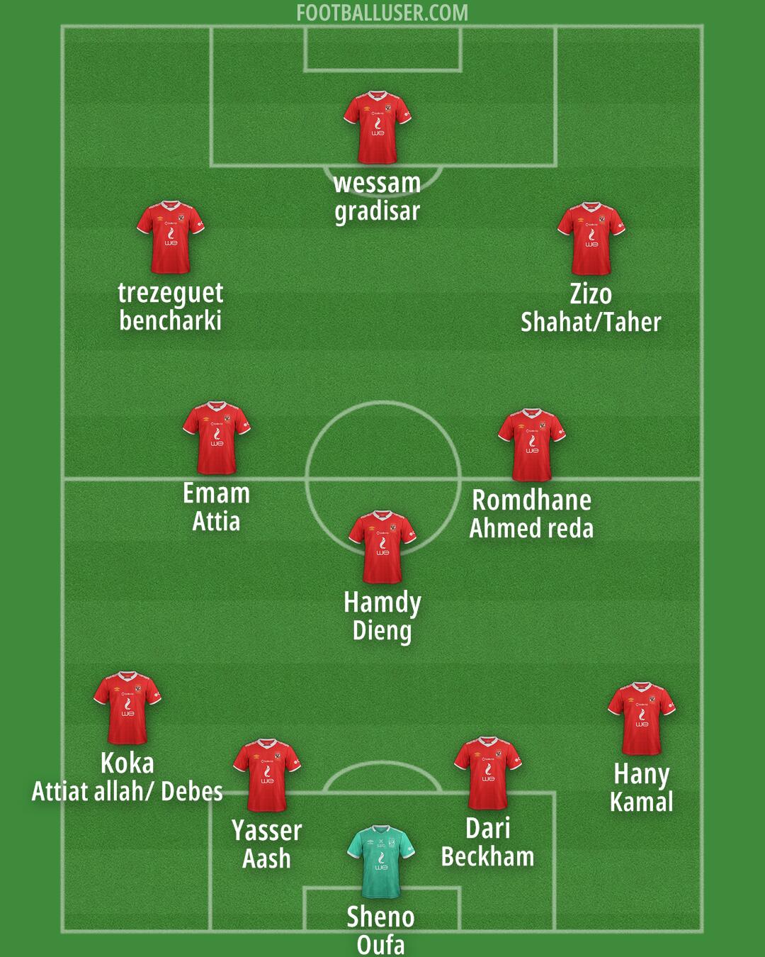 Al-Ahly Formation 2025