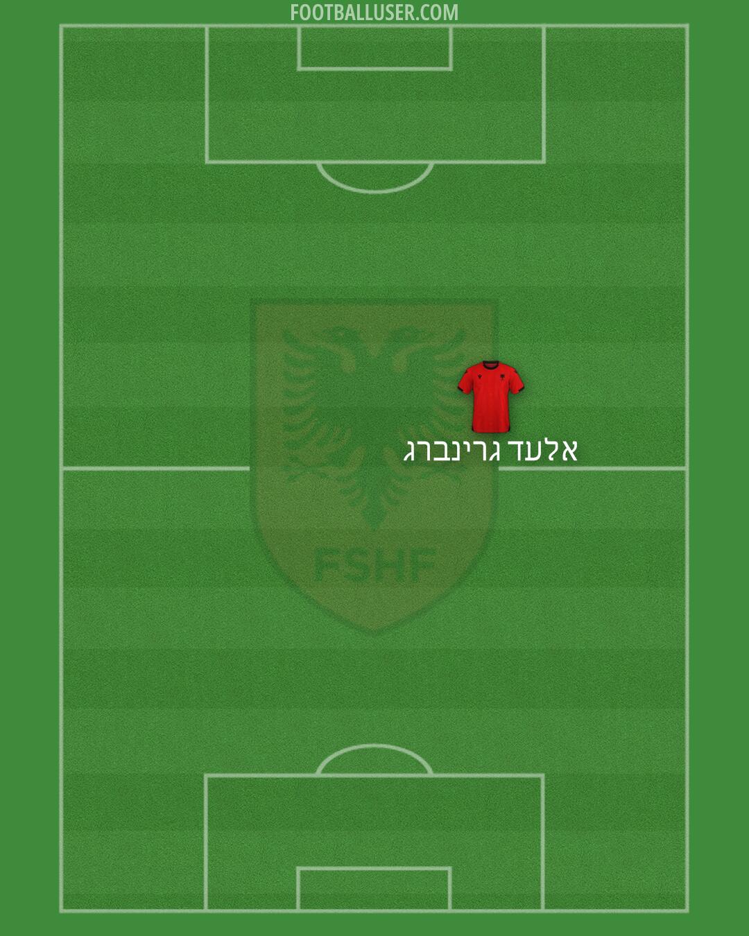 Albania Formation 2025