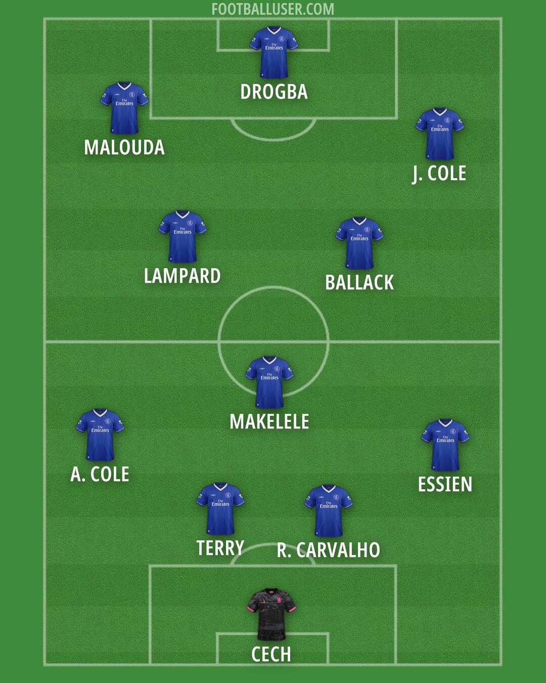 Chelsea Formation 2025