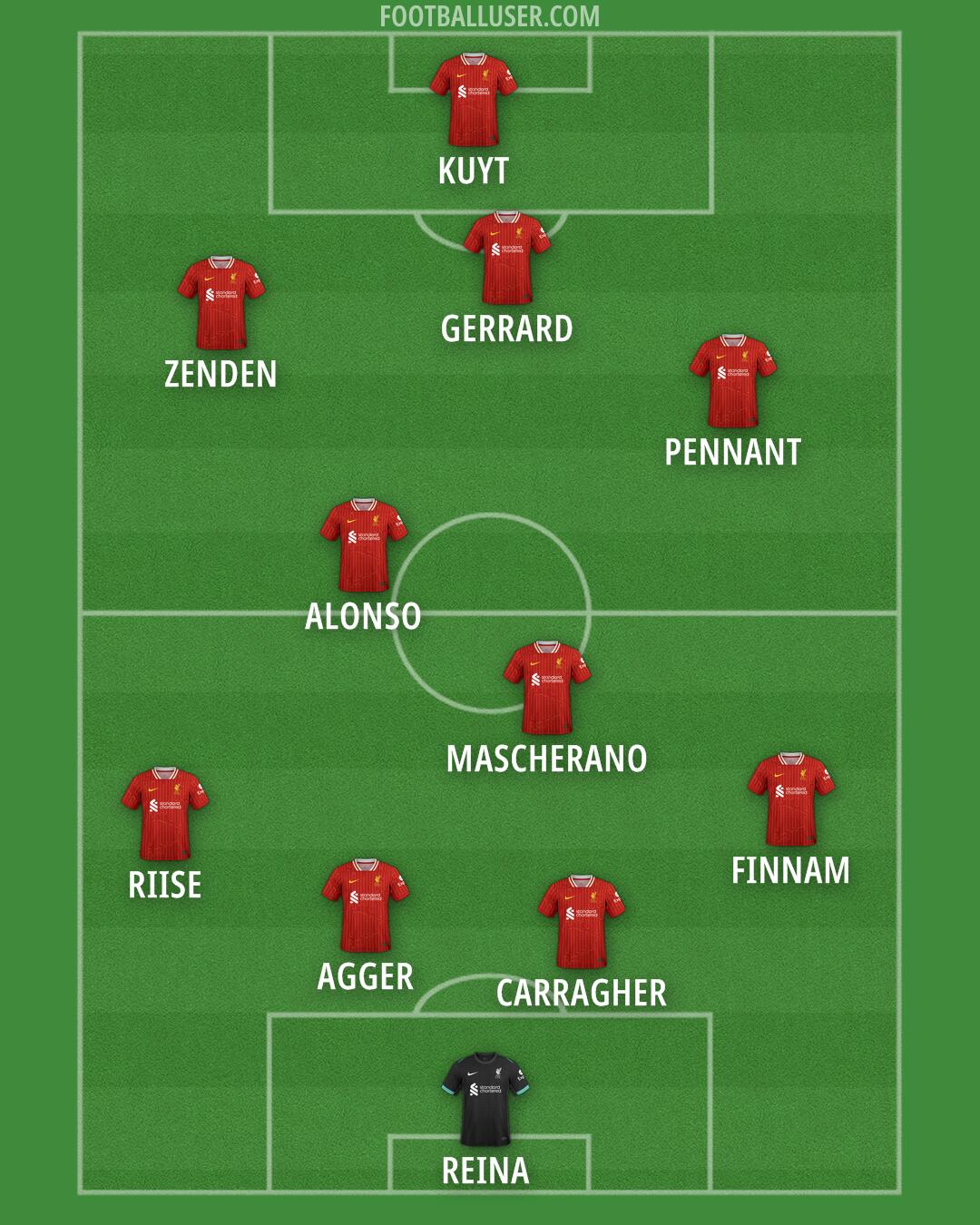 Liverpool Formation 2025
