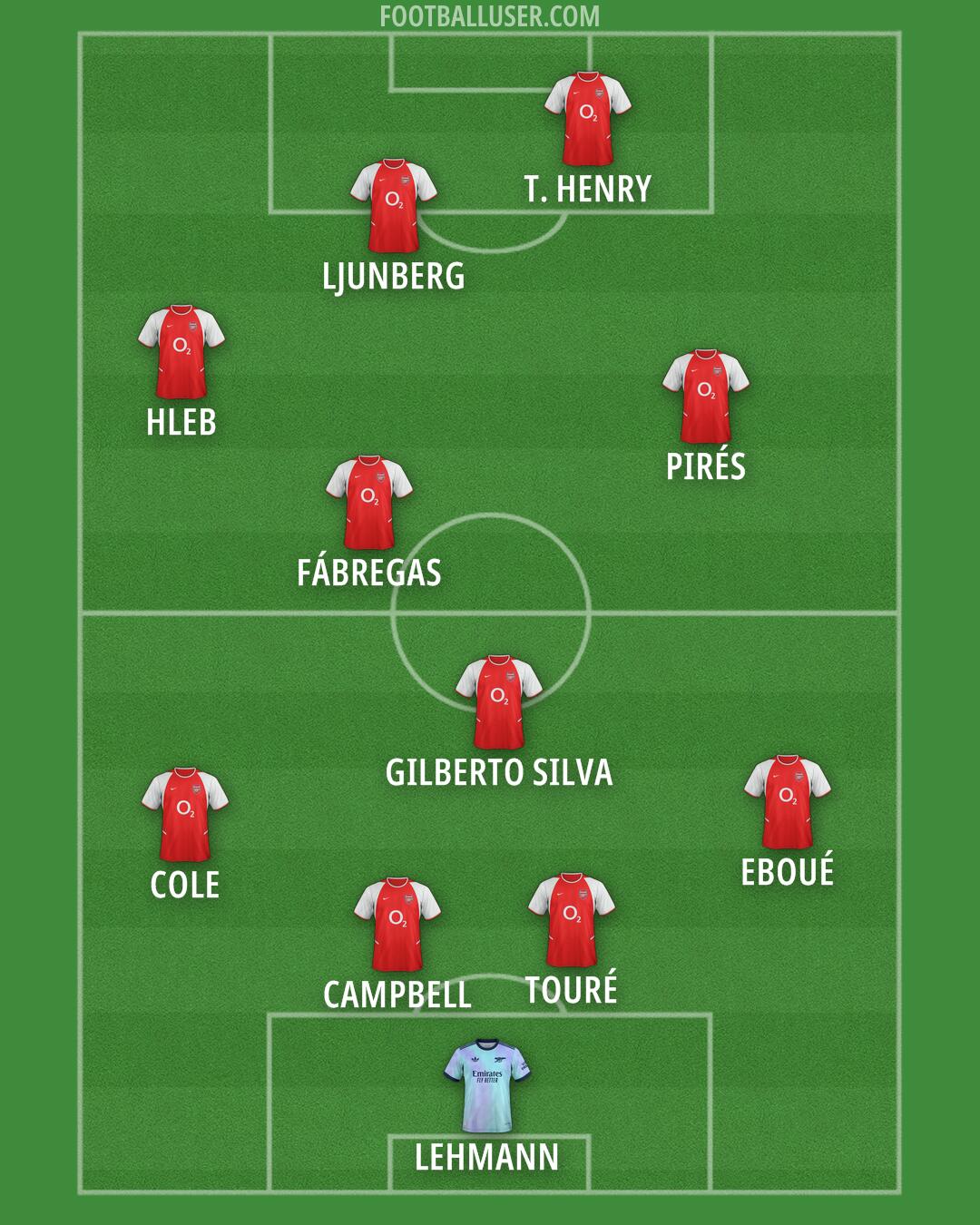 Arsenal Formation 2025