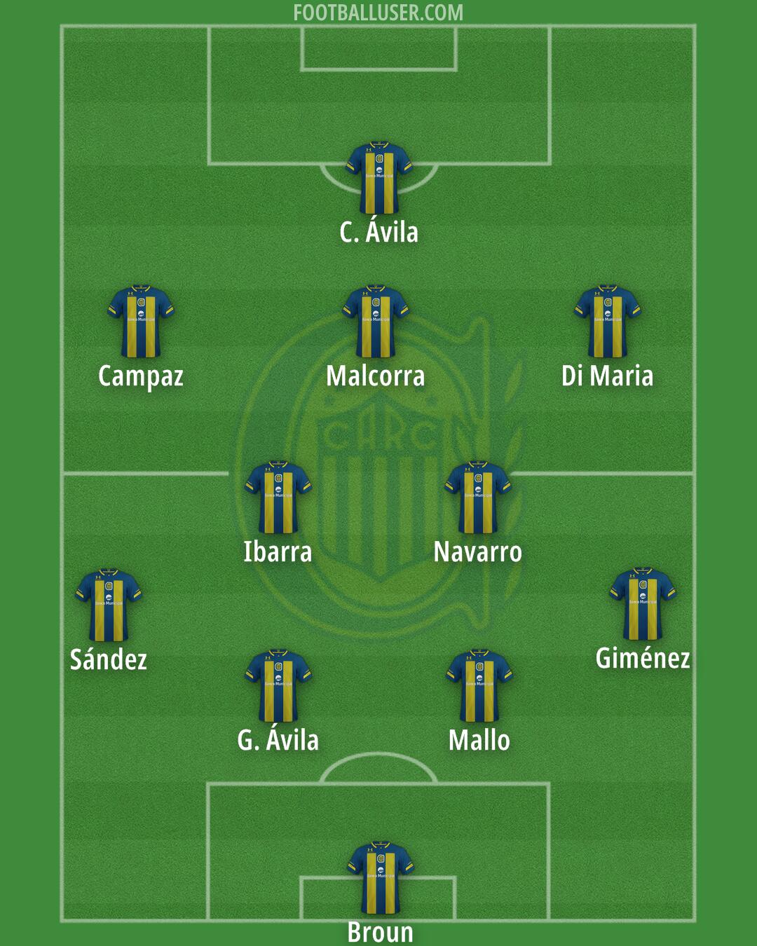 Rosario Central Formation 2025