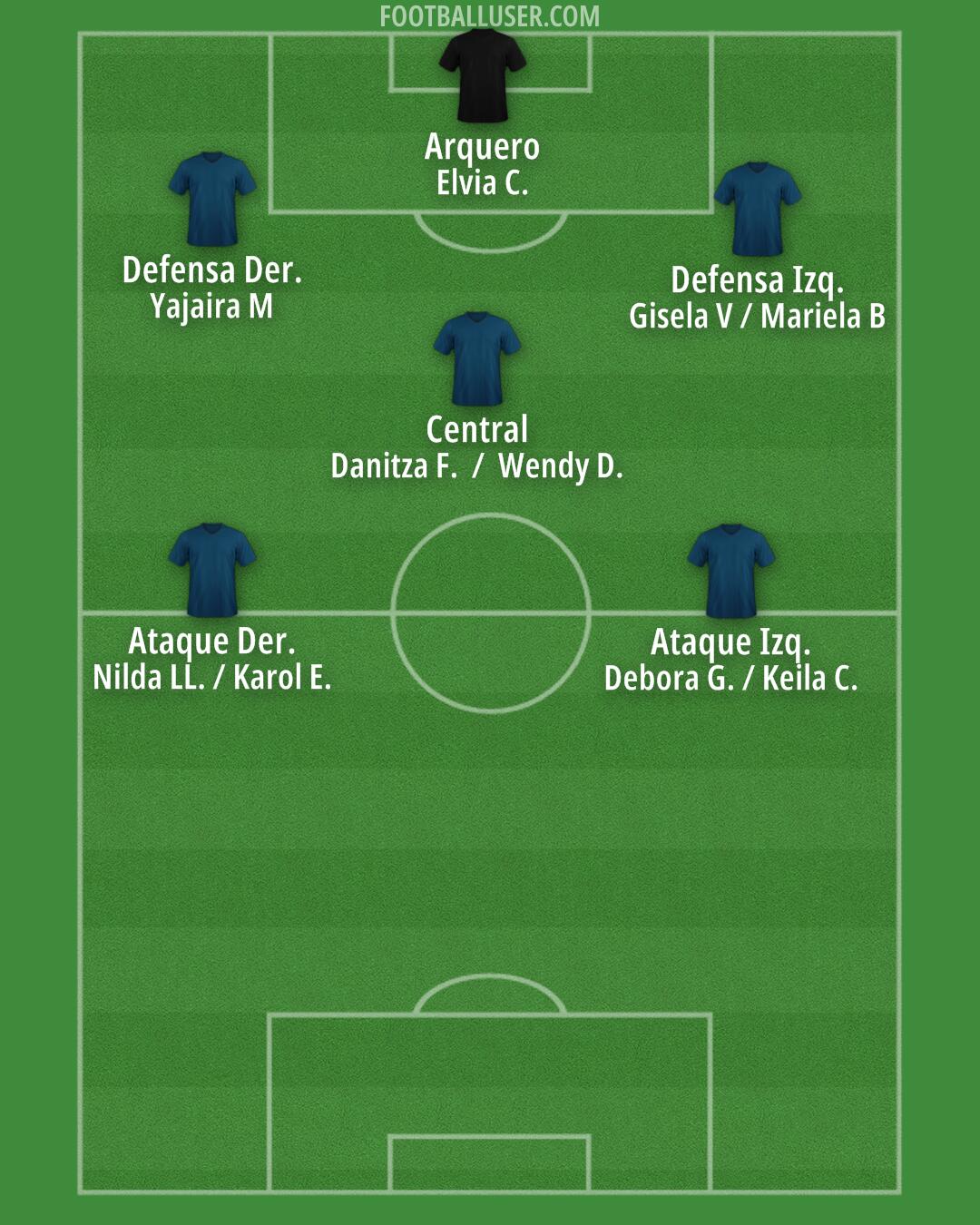 Custom Team Formation 2025