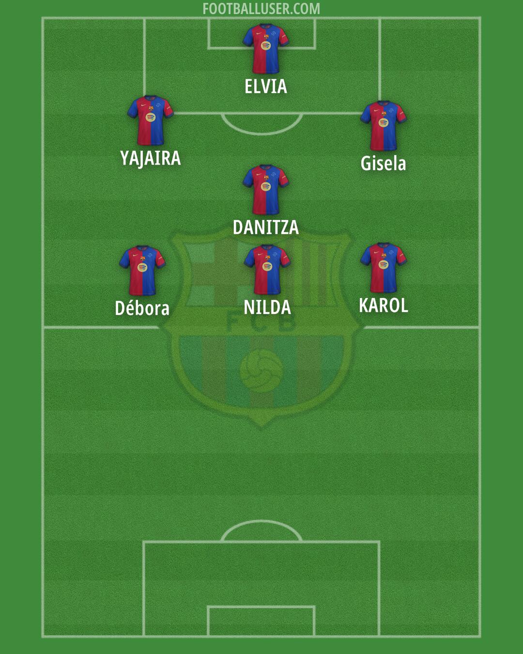 Barcelona Formation 2025