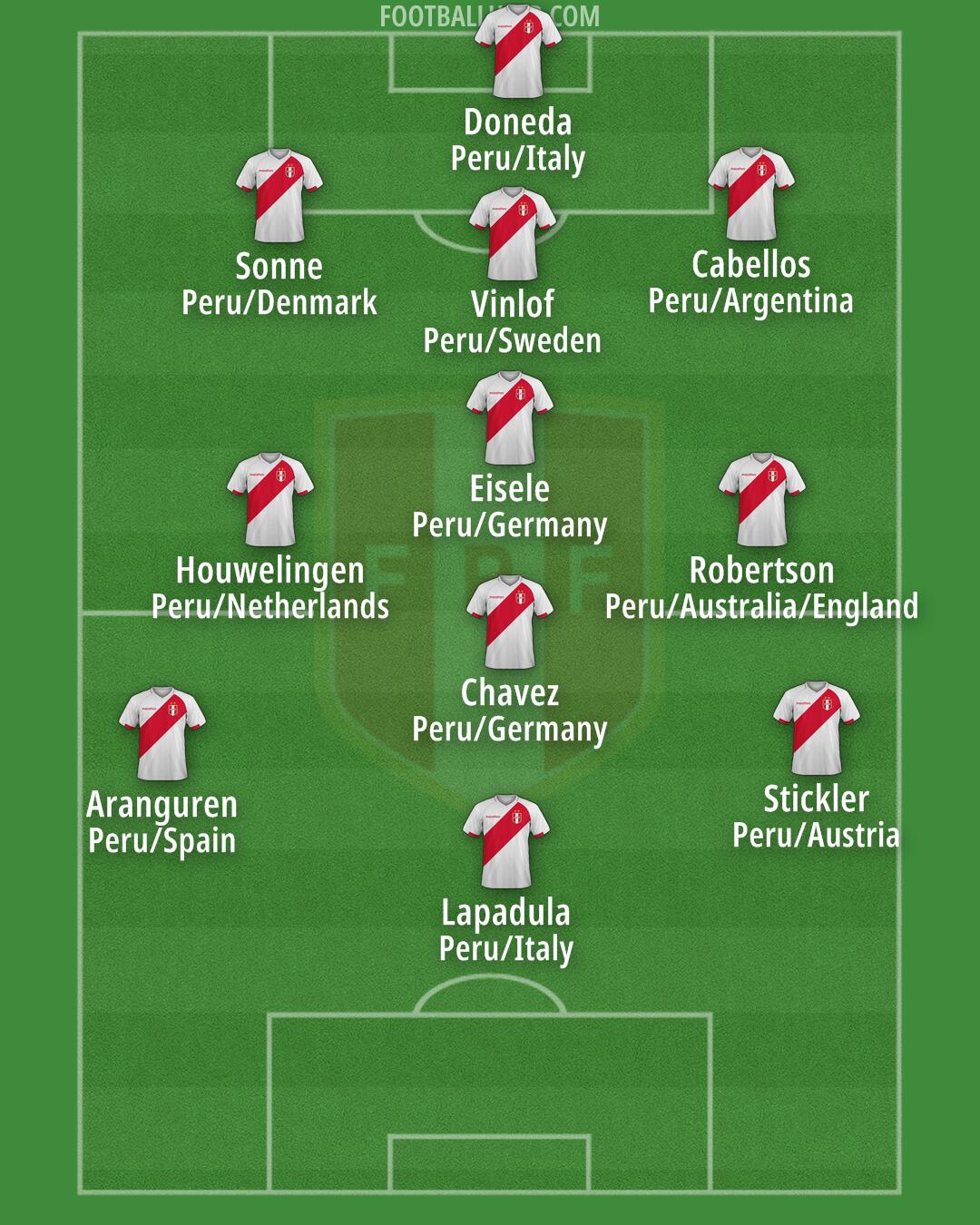 Peru Formation 2025