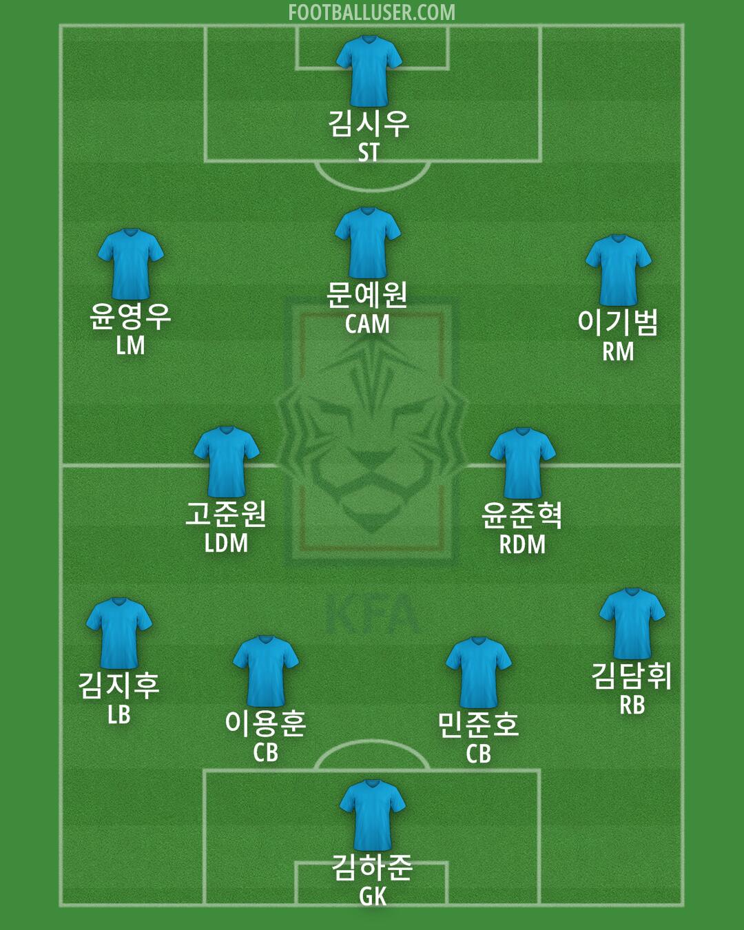 South Korea Formation 2025