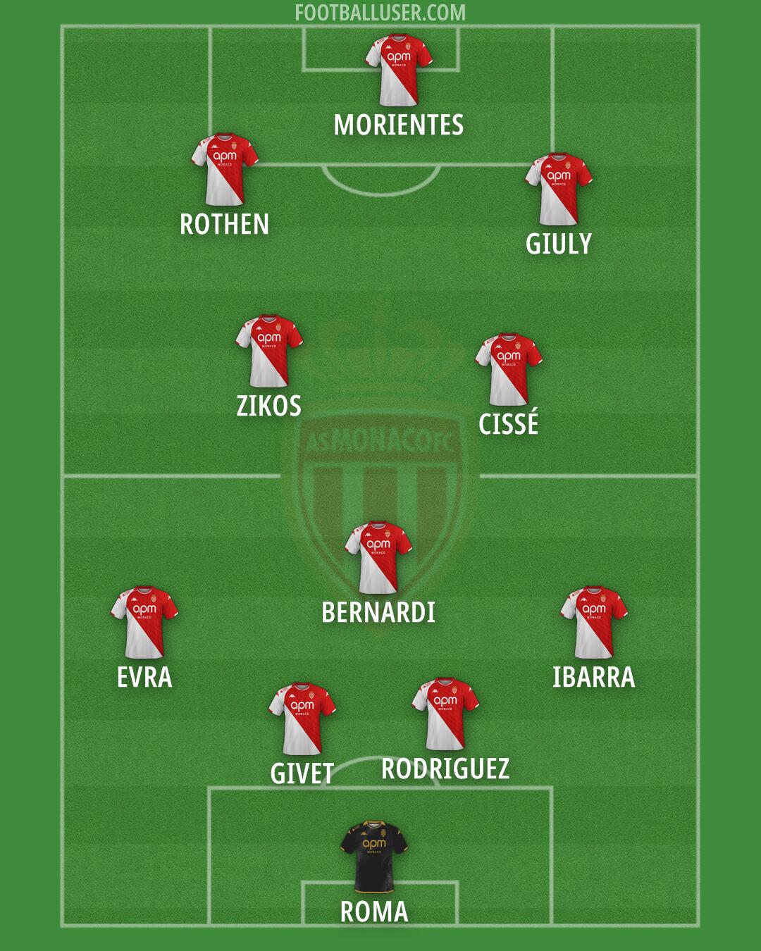 Monaco Formation 2025