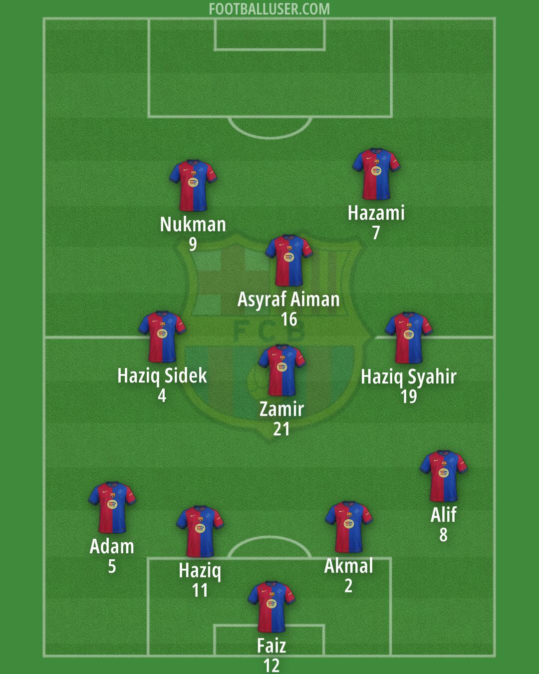 Barcelona Formation 2025