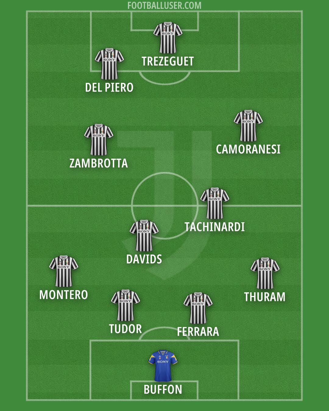 Juventus Formation 2025