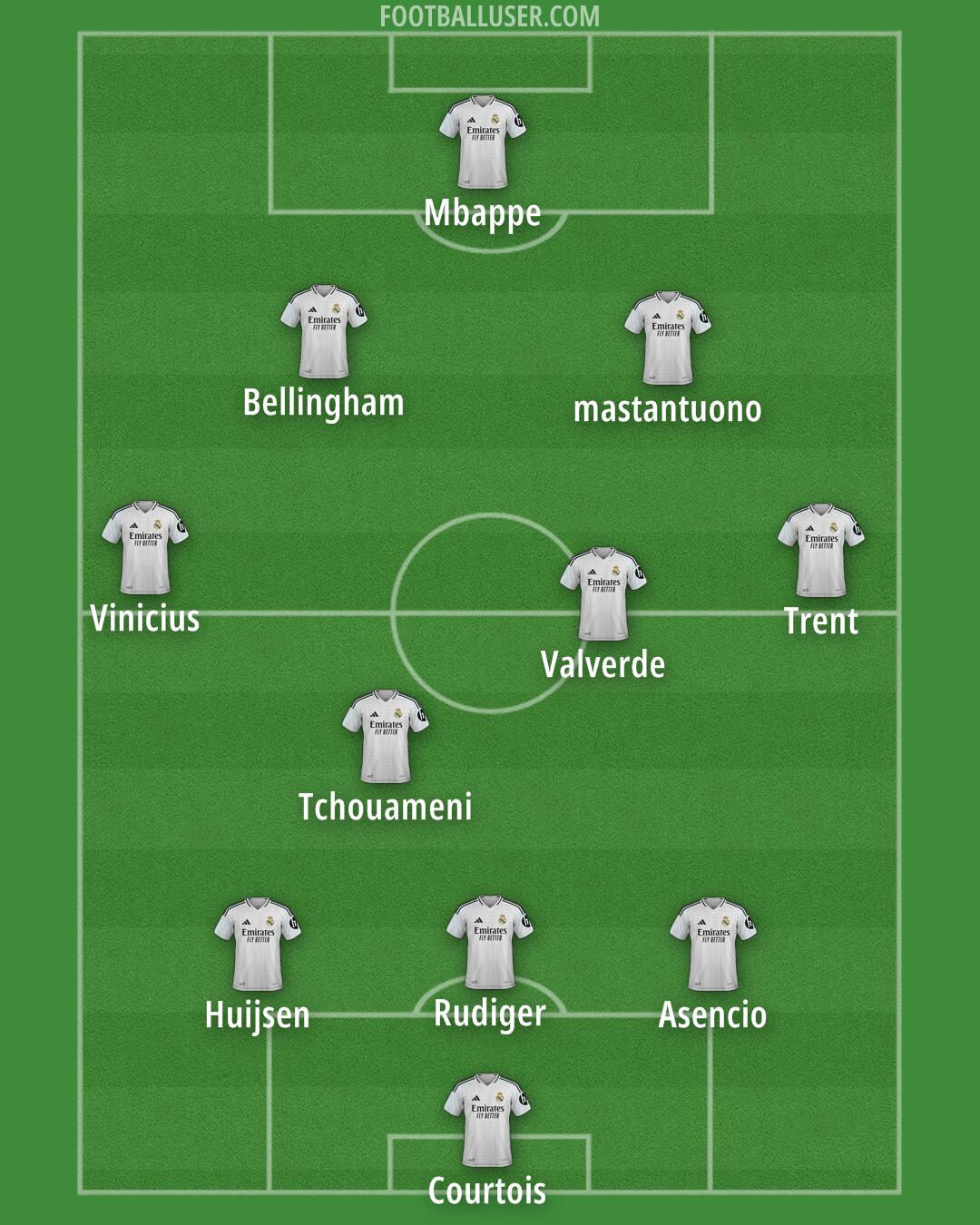 Real Madrid Formation 2025