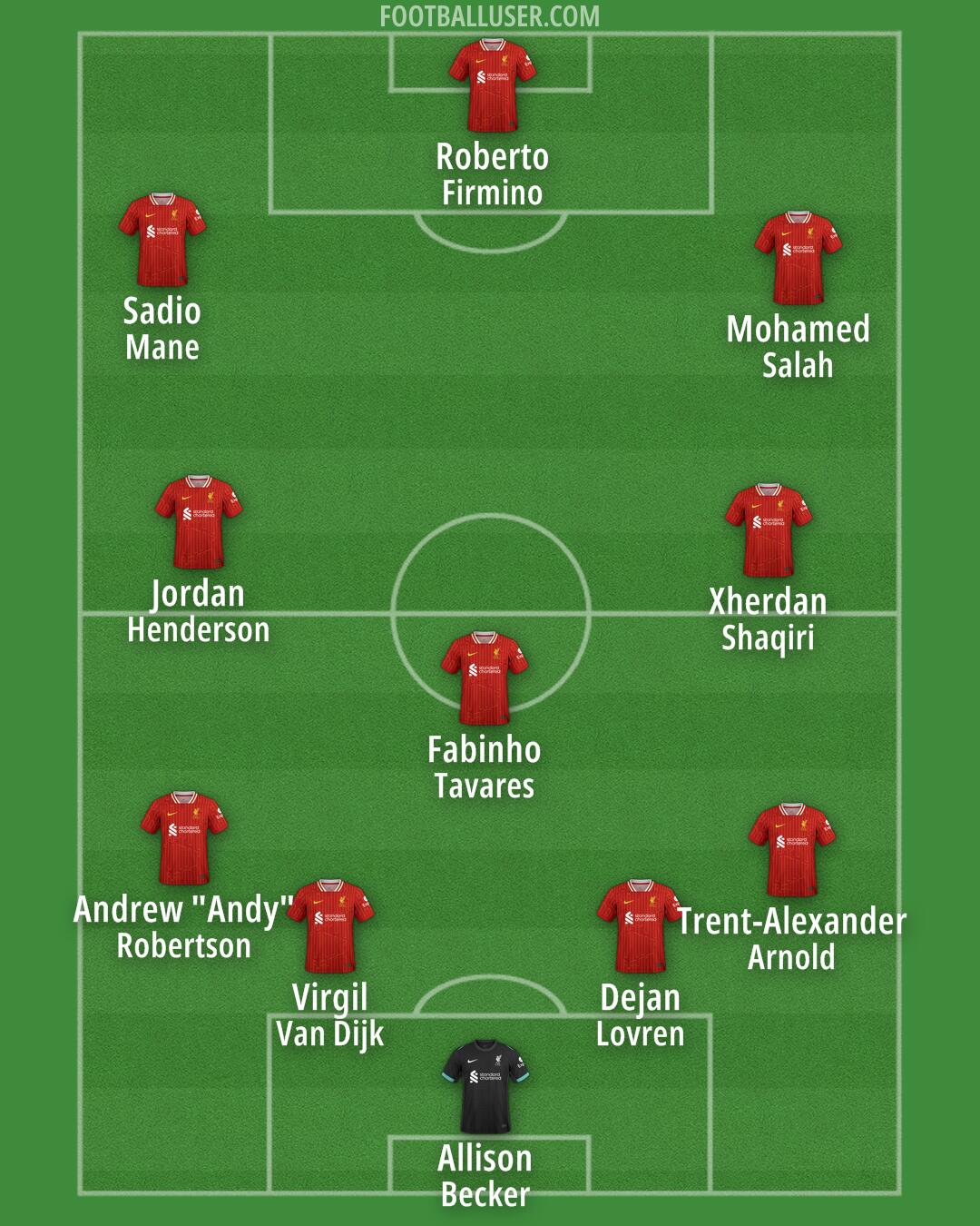Liverpool Formation 2025