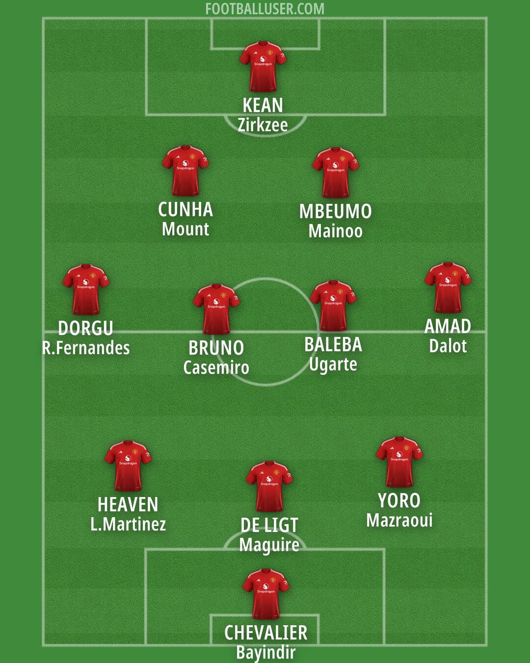 Man Utd Formation 2025