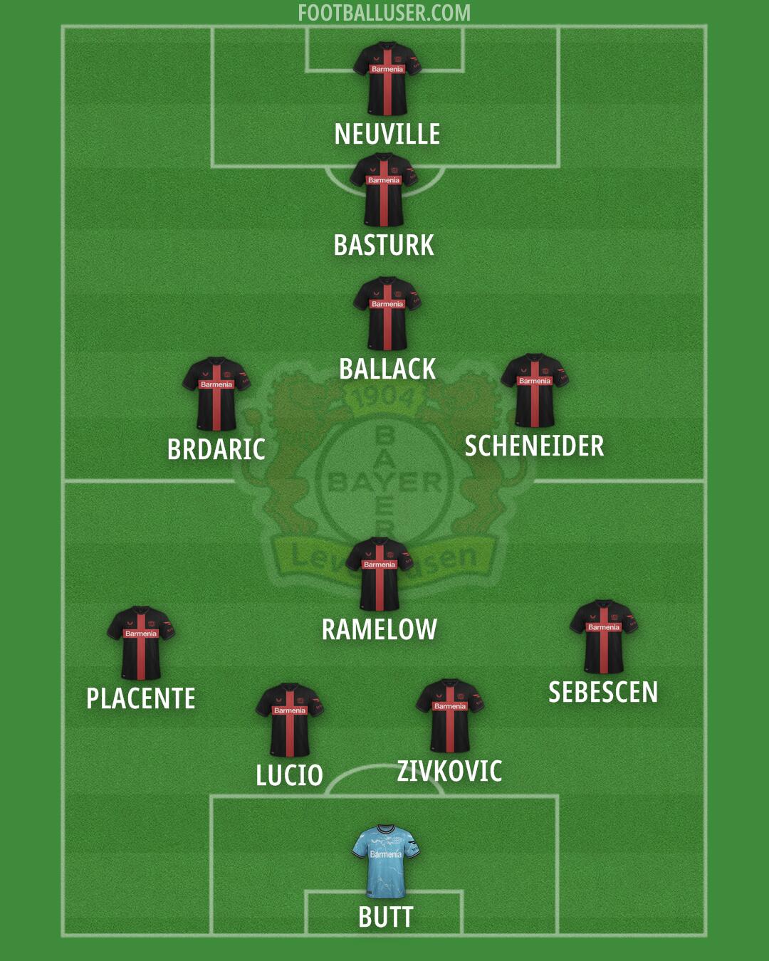 Bayer Leverkusen Formation 2025